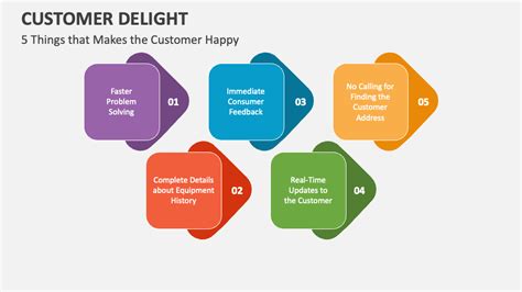 dhnn|DHNN ™ — Our Approach to Elevating Customer Delight